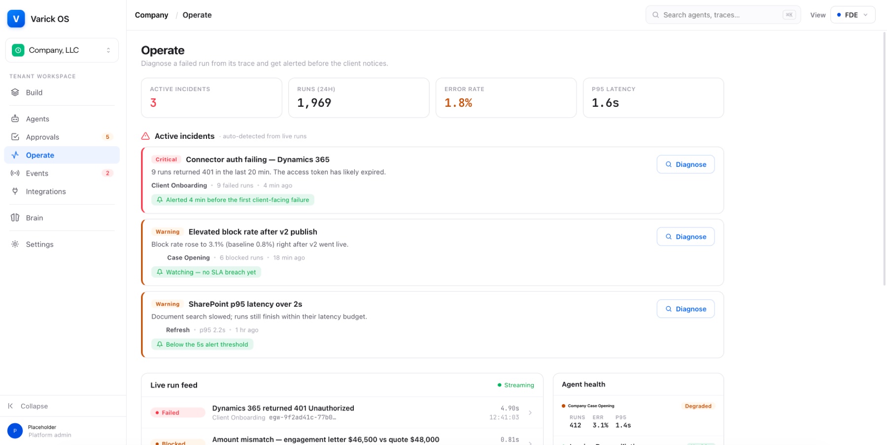 Varick OS Operate view before the redesign: metric tiles, a list of active incidents, a live run feed and agent health